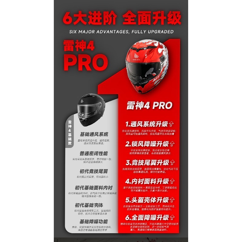 NOVO Capacete de Motocicleta M - Dual Visor Motorcycle Racing Helmet avaliação e preço