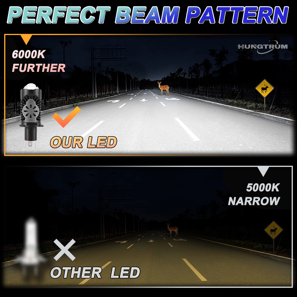Lâmpadas LED Bi H4 CANBUS para - Universal Motorcycle Led Headlight Projector avaliação e preço