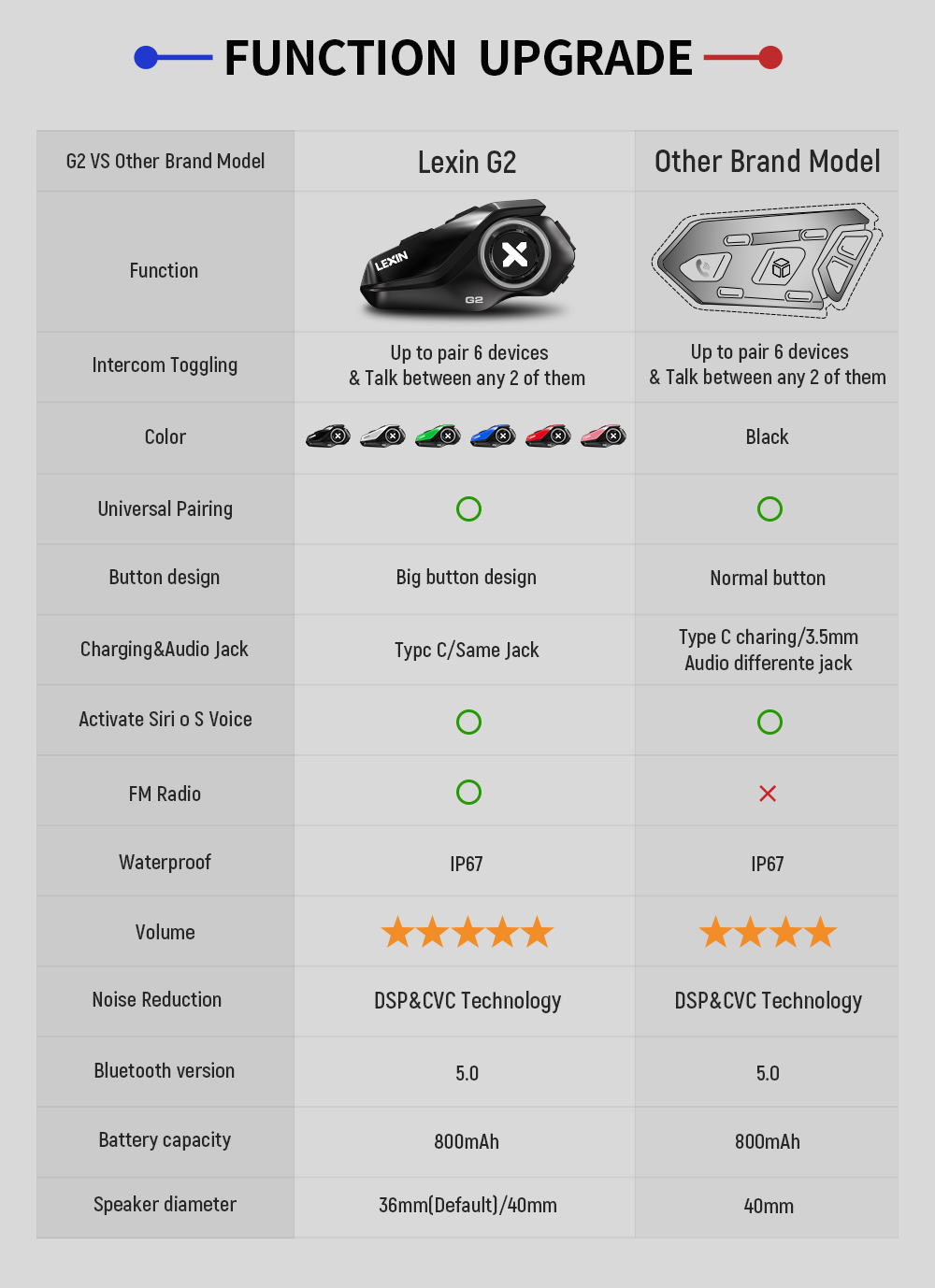 Intercomunicadores para capace - Full Face Motorcycle Helmet With Bluetooth avaliação e preço
